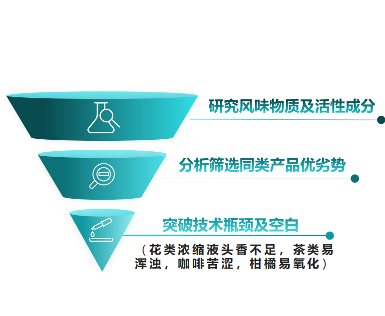风味物质分析图谱
