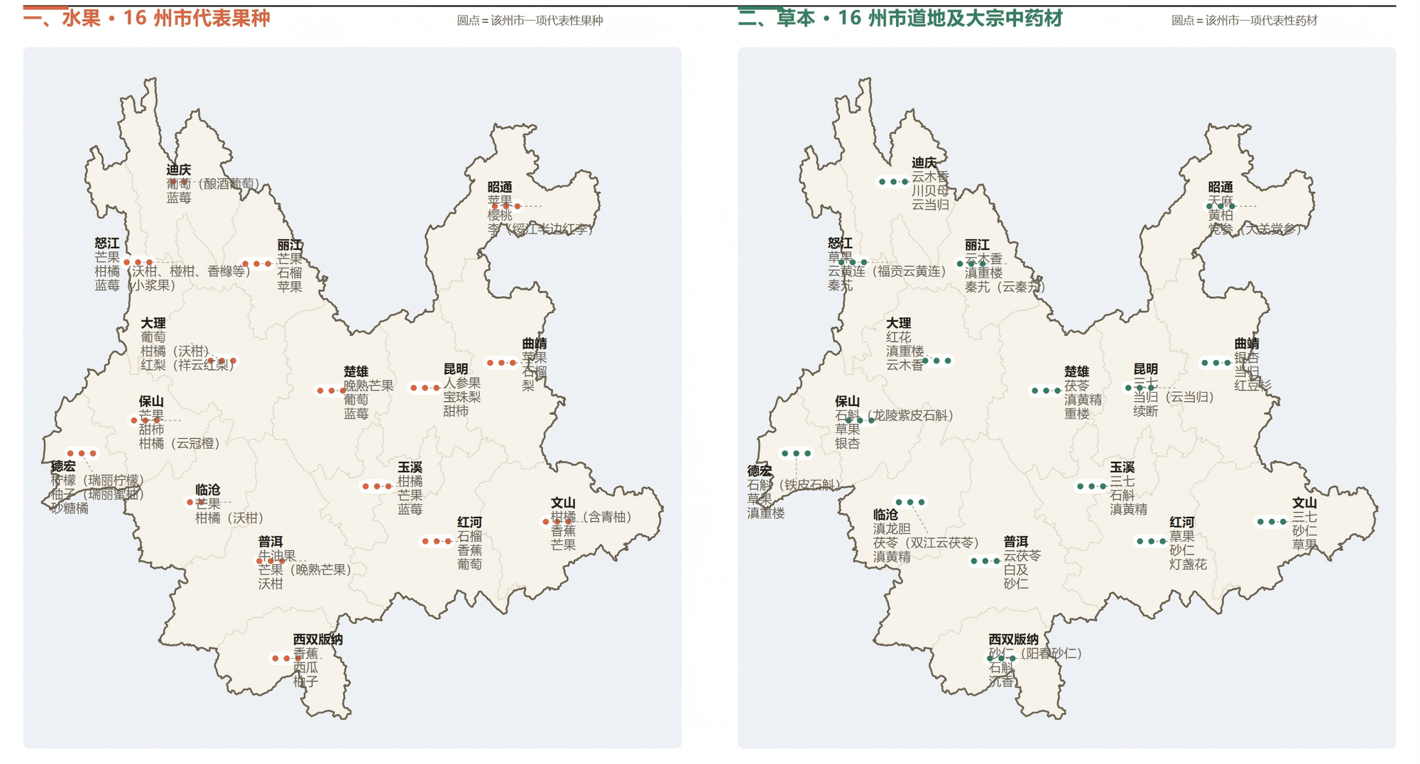 云南水果与草本资源分布